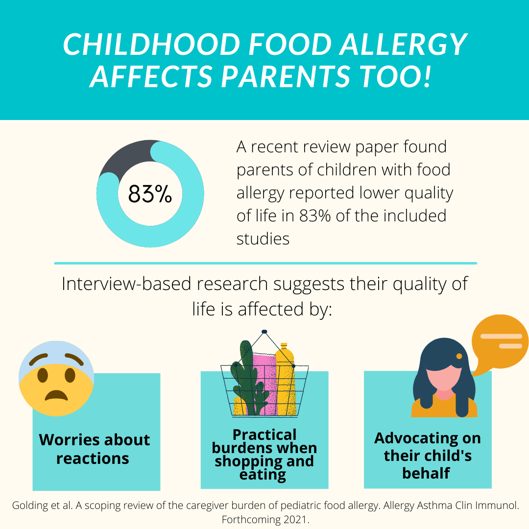 Childhood Food Allergy - Infographic