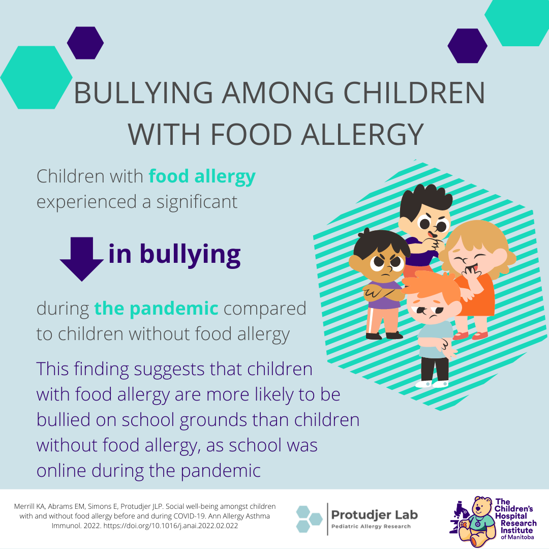 Bullying Among Children - Infographic