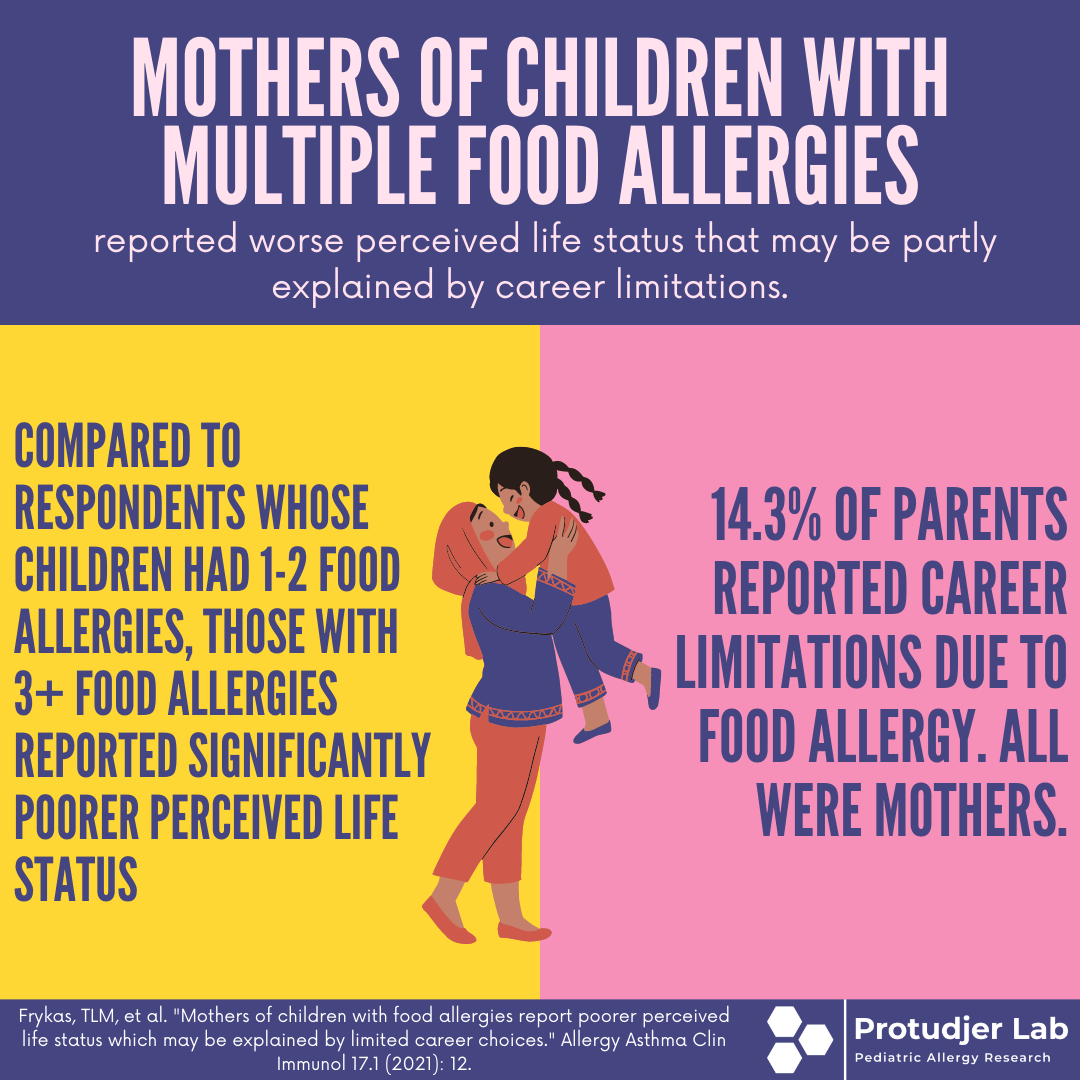 Mothers of children with multiple food allergies - Infographic