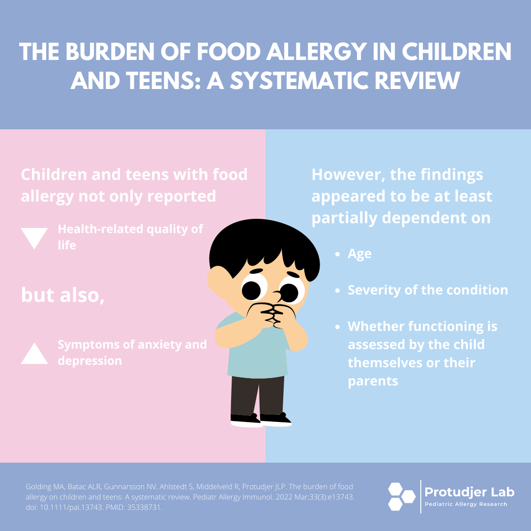 The Burder of food allergy - Infographic
