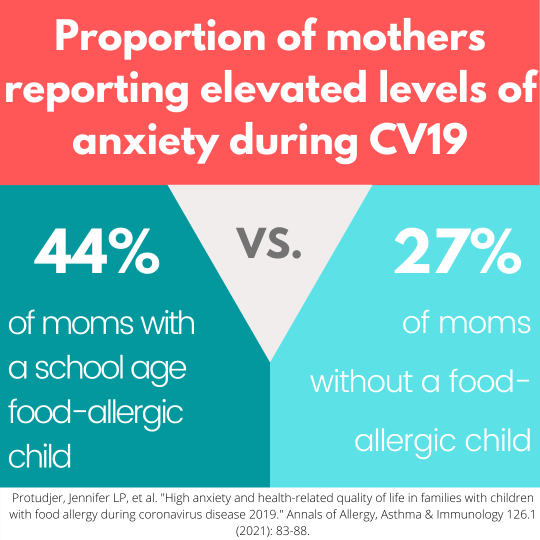 Proportion of mothers reporting elevated levels of anxiety - Infographic